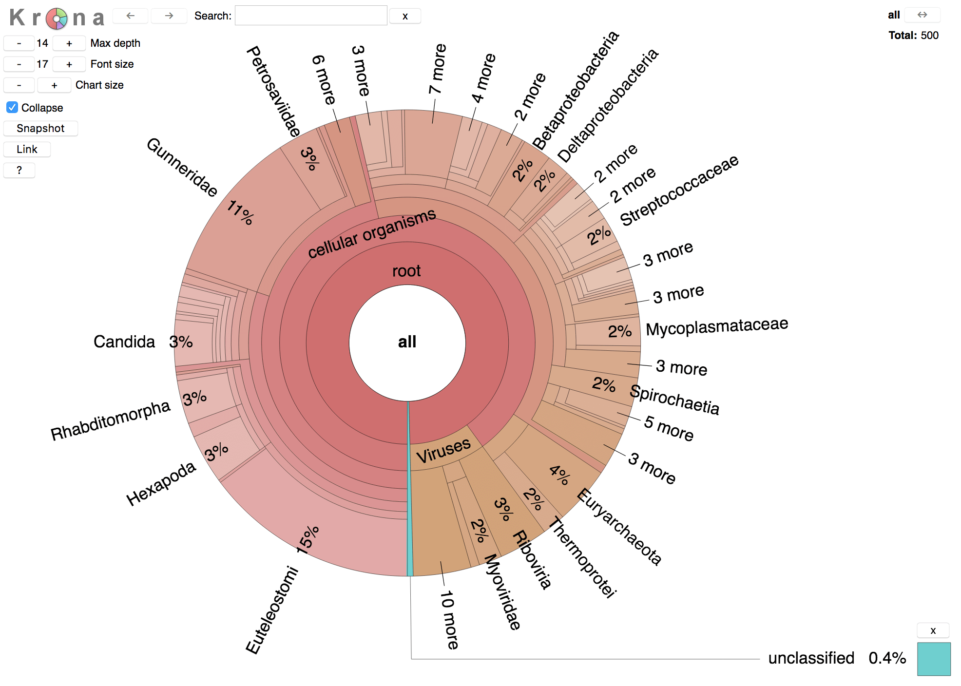 Screenshot of a Krona based taxonomy report